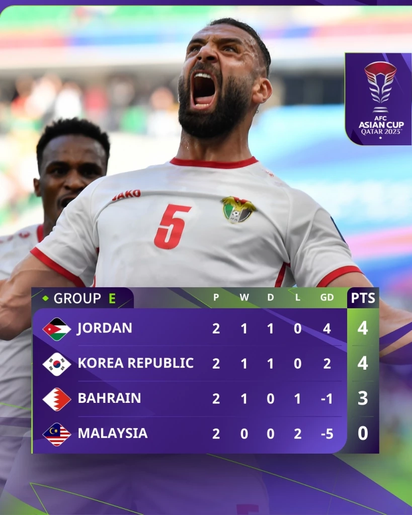 ตารางคะแนน กลุ่ม อี