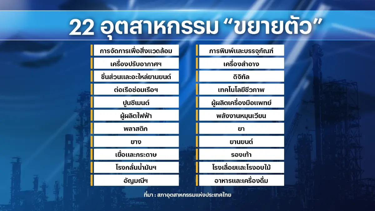 ส.อ.ท.จี้รัฐบาลคลอดมาตรการกระตุ้นเศรษฐกิจ