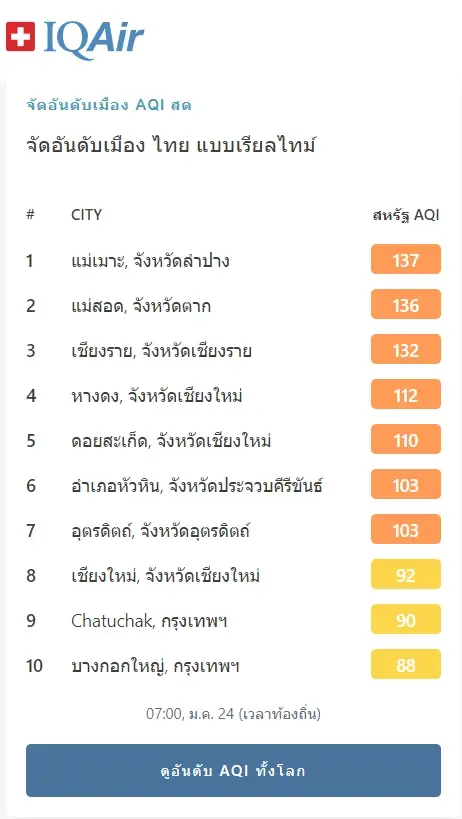 คุณภาพอากาศประเทศไทย