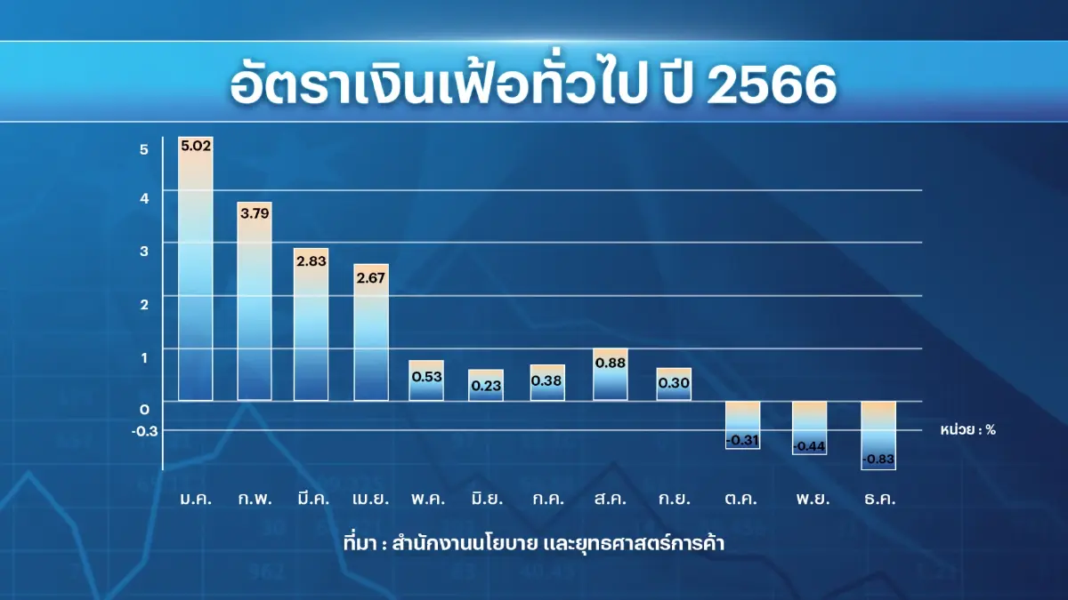 กกร.หนุน 'ลด' อัตราดอกเบี้ย-นัดหารือวันพรุ่งนี้