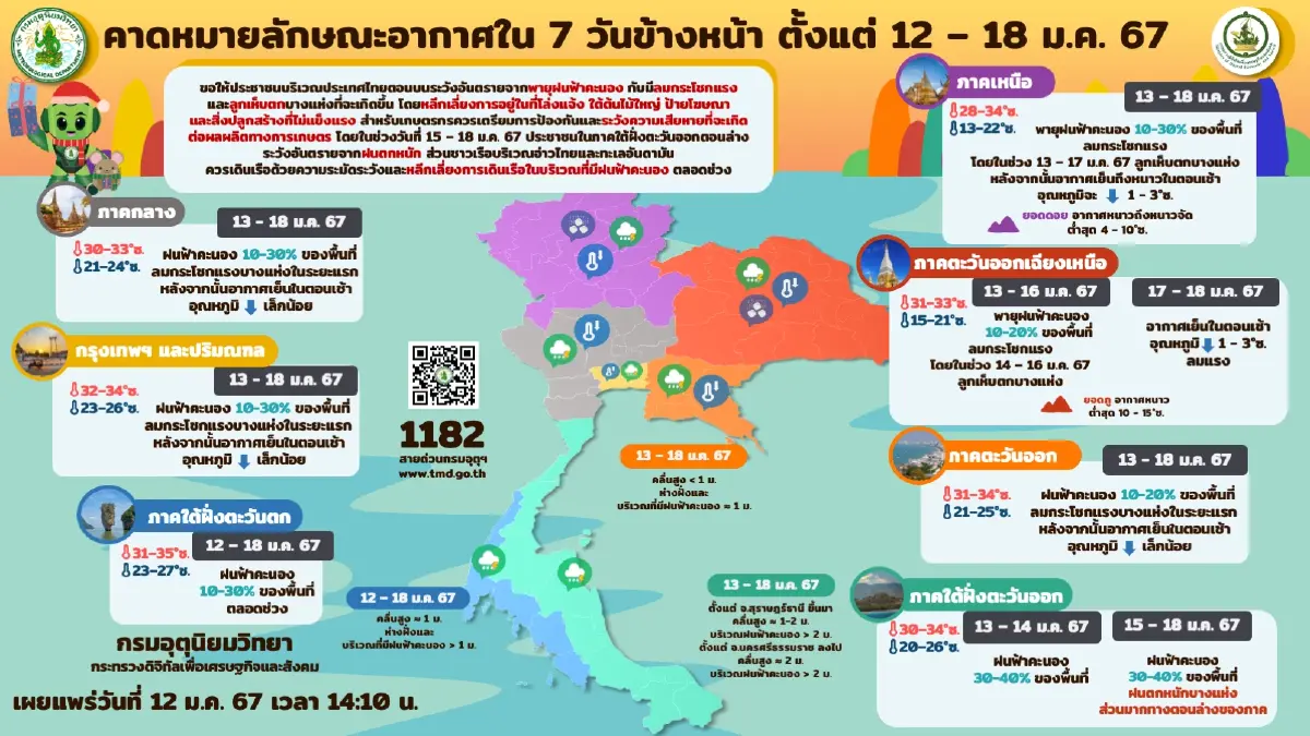 กรมอุตุฯ ประกาศเตือนฉบับ 5 เปิดพื้นที่เสี่ยง พายุฝนฟ้าคะนอง ลมกระโชกแรง