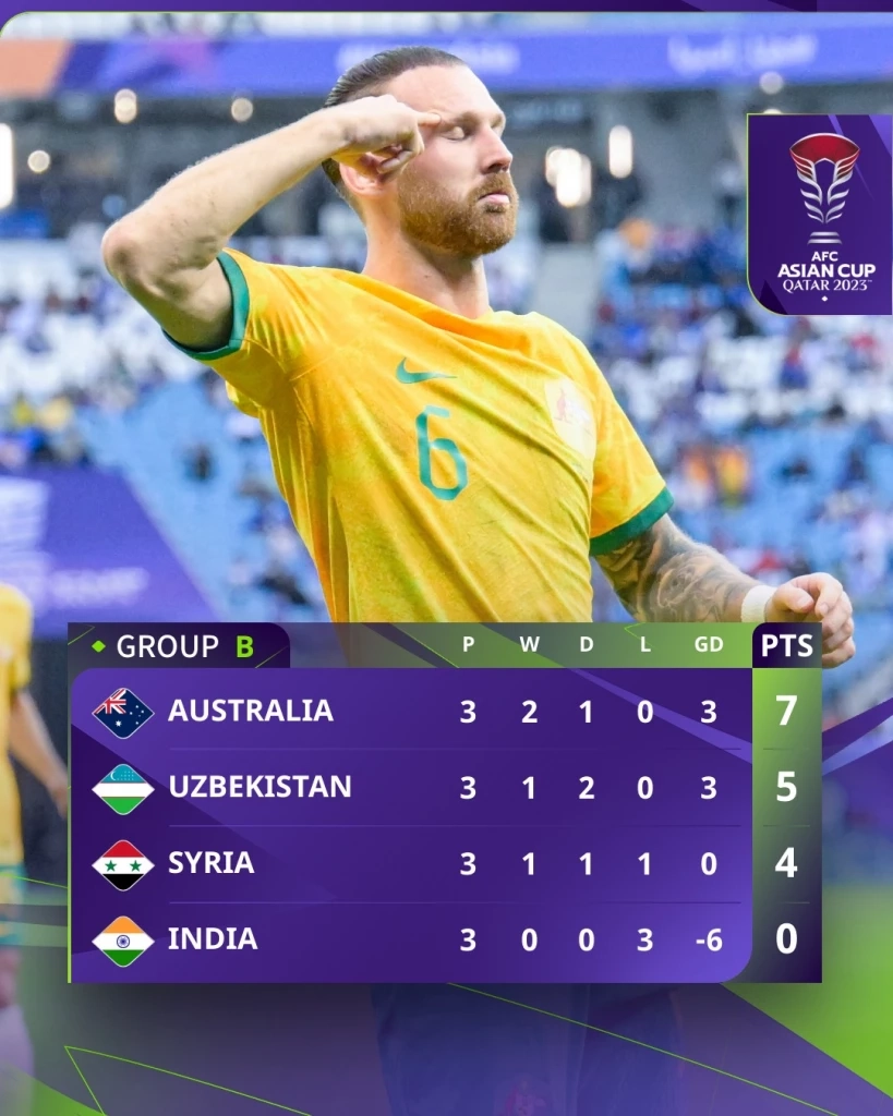 ตารางคะแนน กลุ่ม บี