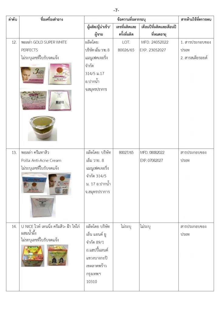 อย. เปิดชื่อ 16 เครื่องสำอางอันตราย ใช้สารต้องห้าม เสี่ยงถึงขั้นมะเร็ง