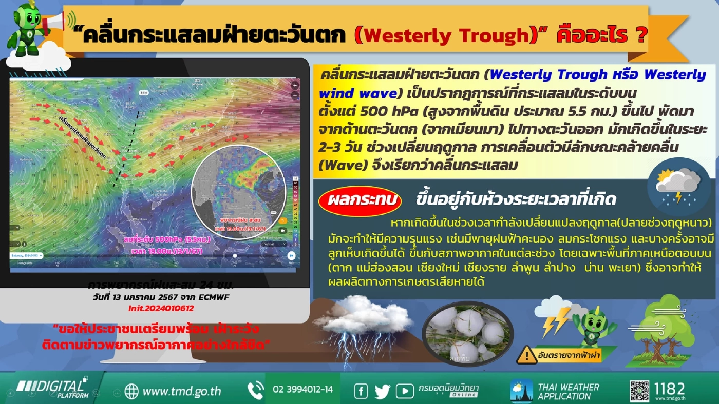 พยากรณ์อากาศเช้านี้ ไทยตอนบนอากาศเย็น กรมอุตุจับตาฝนฟ้าคะนอง 12-14 ม.ค.นี้