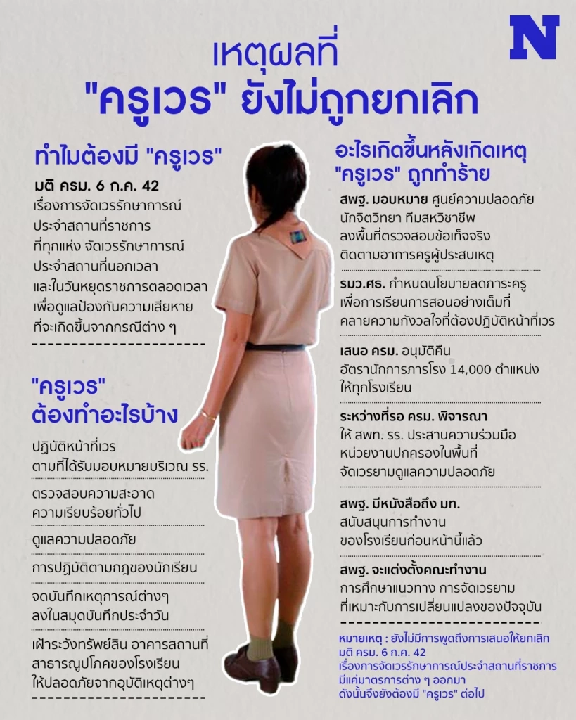 "ครูเวร" มีไว้ทำไม ไขคำถามสังคม เหตุใดถึงยังไม่ยกเลิกหน้าที่นี้