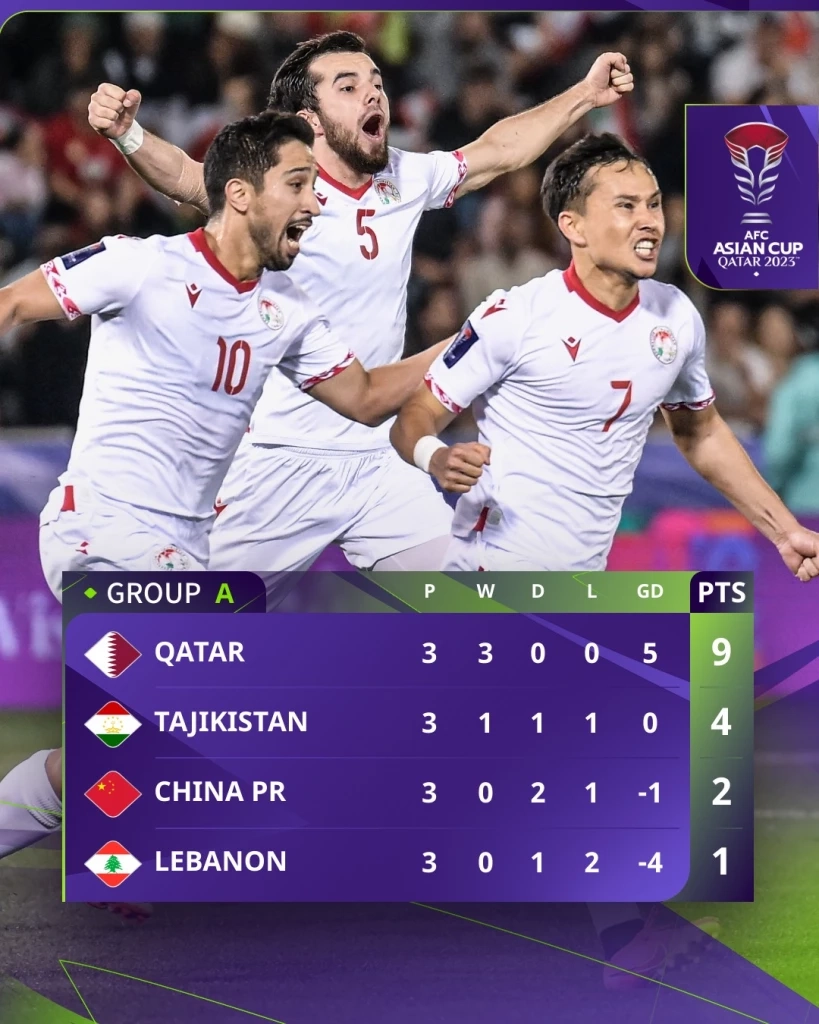 ตารางคะแนน กลุ่ม เอ