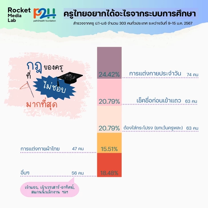 "ครูเวร" มีไว้ทำไม ไขคำถามสังคม เหตุใดถึงยังไม่ยกเลิกหน้าที่นี้