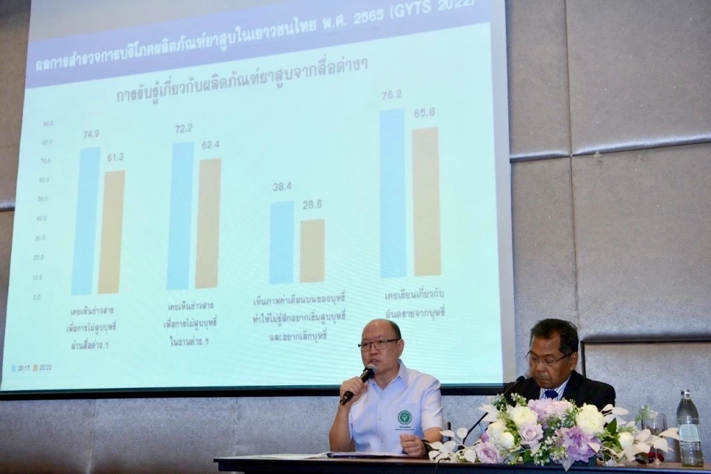 สัญญาณอันตราย! สำรวจพบบุหรี่ไฟฟ้าระบาดหนักในโรงเรียน เยาวชนสูบเพิ่ม 5 เท่า