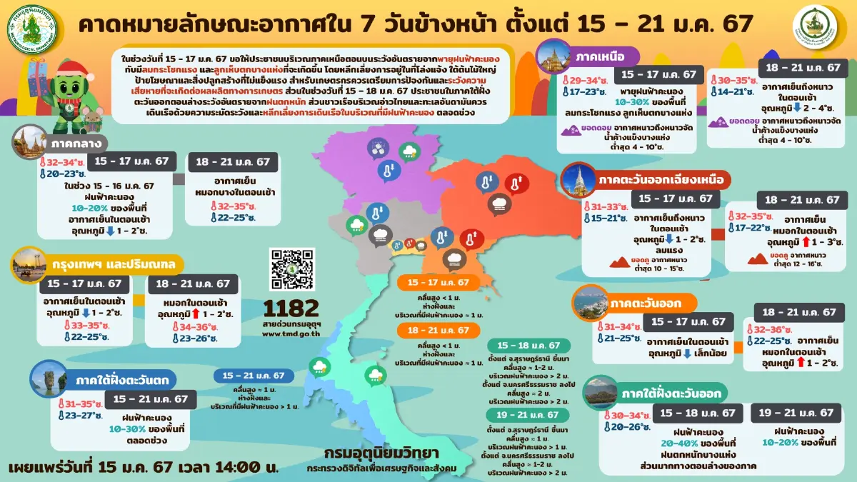 อุตุฯ เตือน 13 จังหวัดฝนถล่ม ภาคใต้ตอนล่าง ฝนตกเพิ่มขึ้นจากอิทธิพลมรสุม