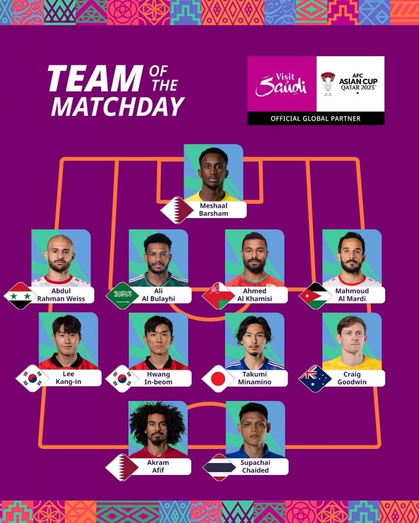 "ศุภชัย" มีชื่อติดทีมยอดเยี่ยม เอเชียนคัพ นัดแรก