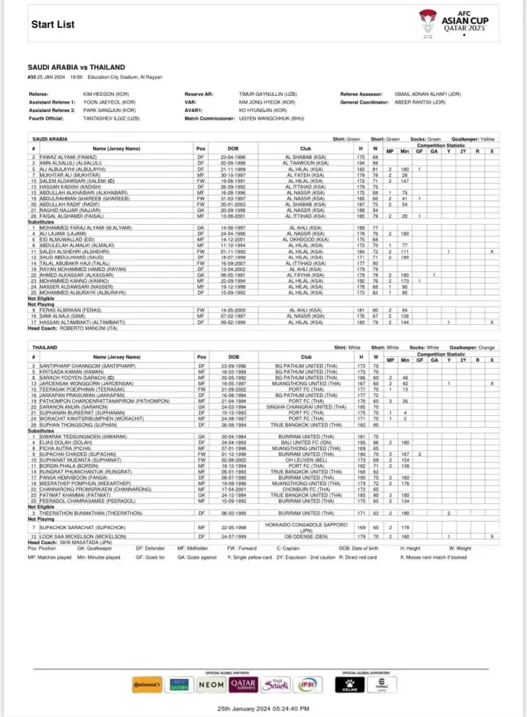 ประกาศรายชื่อ 11 ตัวจริง "ทีมชาติไทย" นัดดวลซาอุฯ ศึกเอเชียนคัพคืนนี้