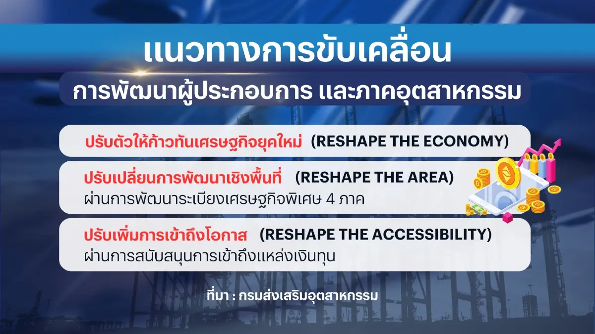ดีพร้อมชู 3 กลยุทธ์ หนุนผู้ประกอบการโตหมื่นล้าน