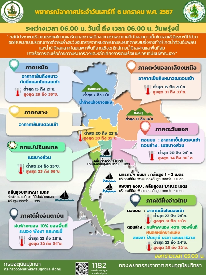 พยากรณ์อากาศวันนี้ 