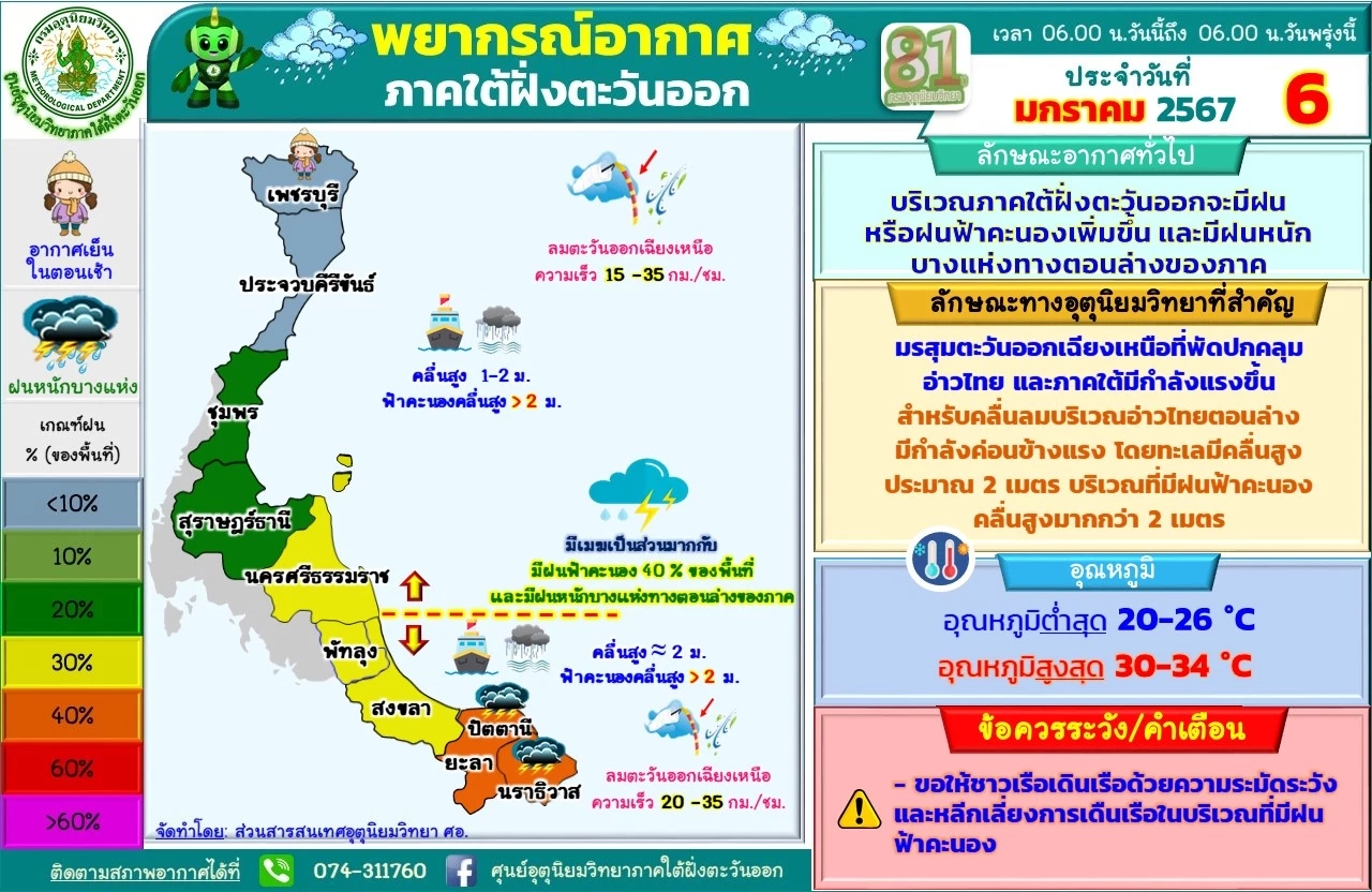 พยากรณ์อากาศวันนี้ 4 ภาค อุณหภูมิลด 1-2 องศา กรมอุตุฯ แจ้งหนาวถึงวันไหนบ้าง?