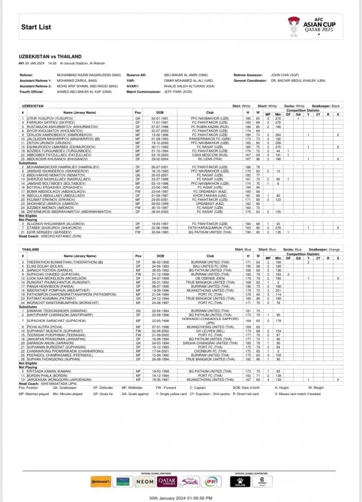 ประกาศรายชื่อ 11 ตัวจริง "ทีมชาติไทย" นัดดวล อุซเบกิสถาน ศึกเอเชียนคัพรอบ 16 ทีม