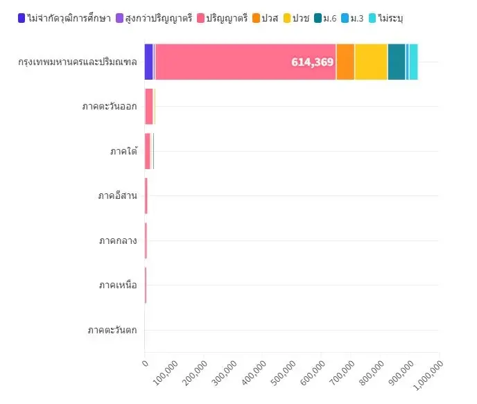 "ทีดีอาร์ไอ" สำรวจตลาดแรงงาน ชี้ ทักษะ "Soft Skill" มาแรงเป็นที่ต้องการของทุกอาชีพ