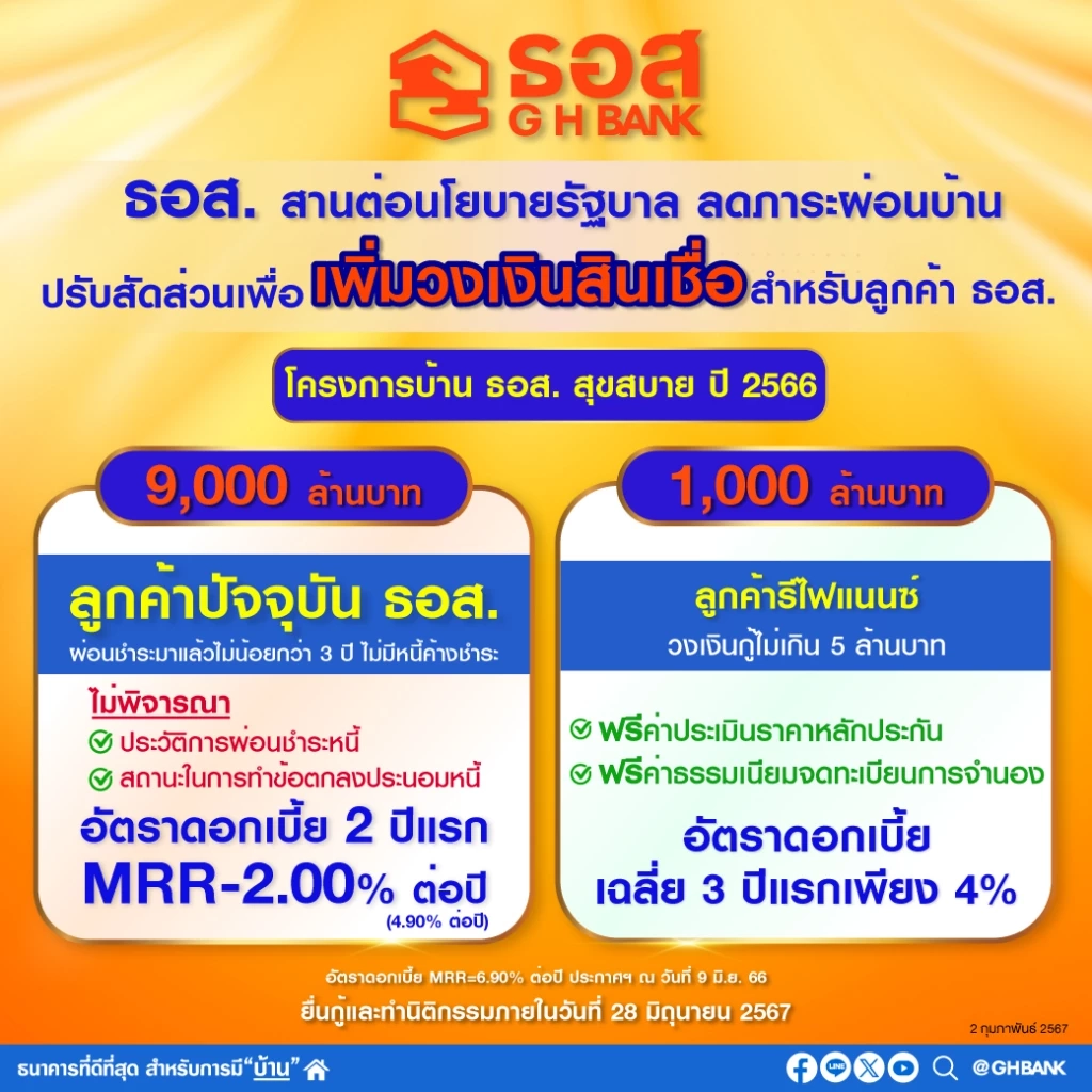 ธอส. เพิ่มวงเงินปล่อยกู้ "ดอกเบี้ยต่ำ" 4,000 ล้าน มีเงื่อนไขอะไรบ้างเช็กเลย
