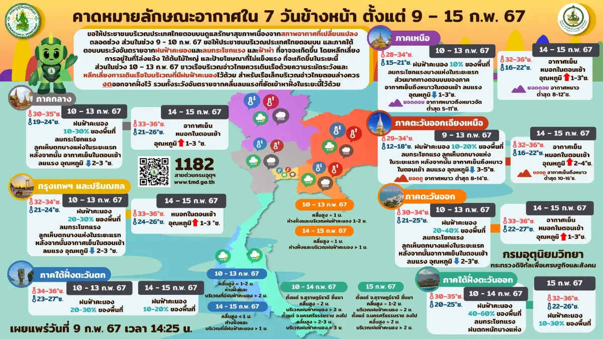 พยากรณ์อากาศ 7 วันข้างหน้า