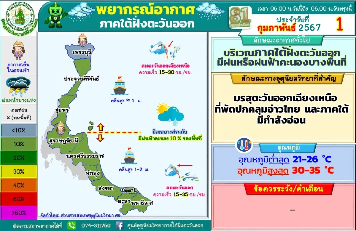 พยากรณ์อากาศวันนี้ ภาคใต้ มีฝนฟ้าคะนอง