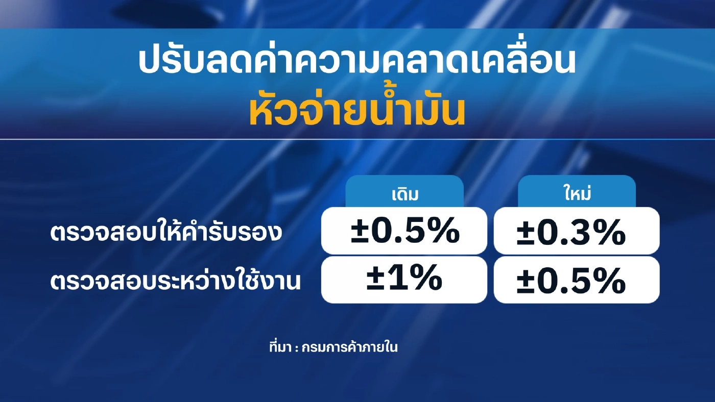 กระทรวงพาณิชย์เคาะ 'ปรับเกณฑ์' หัวจ่ายน้ำมัน