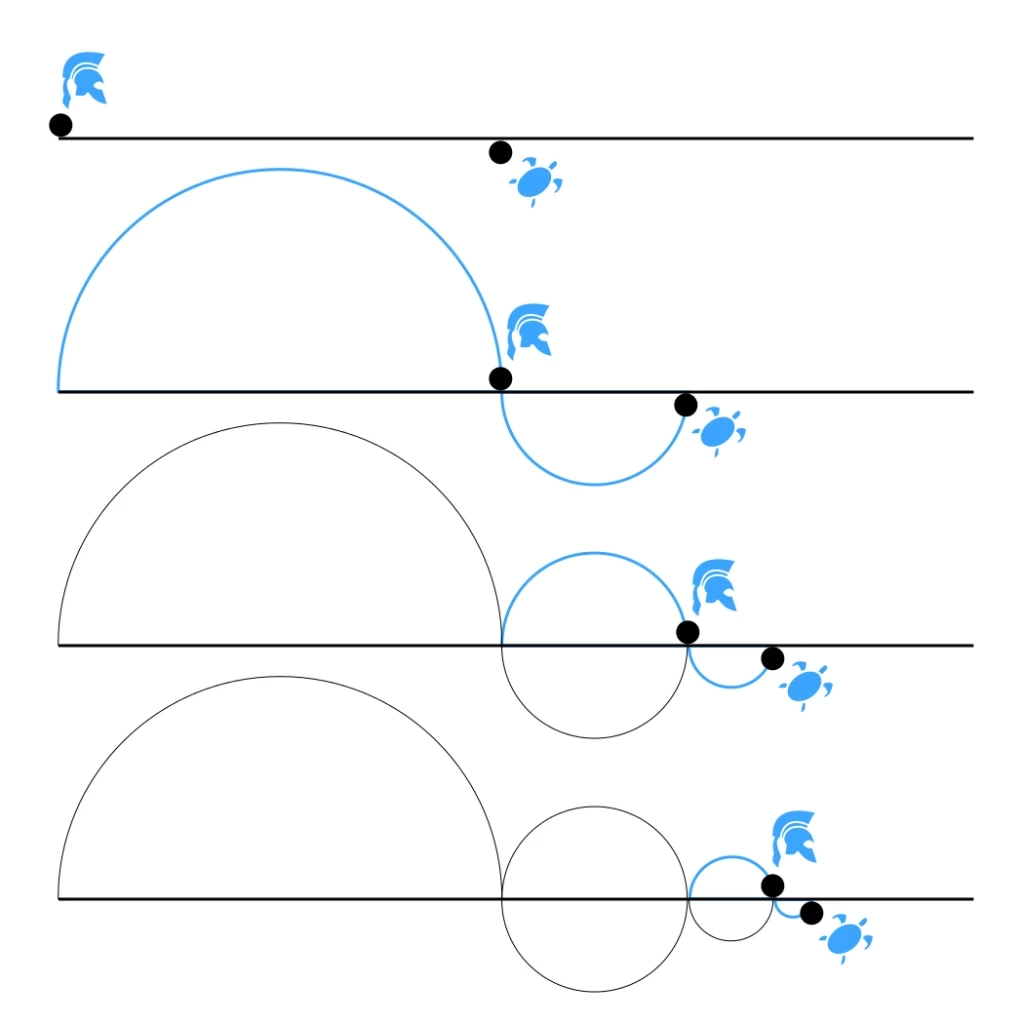 Zeno's paradoxes. ภาพจาก: Wikimedia Commons