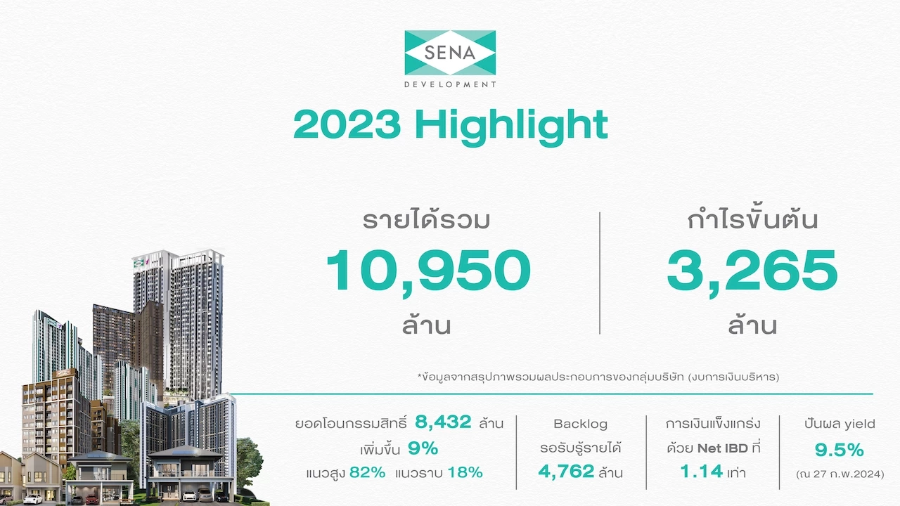 "เสนา" กวาดรายได้ปี 66 ทะลุหมื่นล้าน รุกคาร์บอนเครดิต