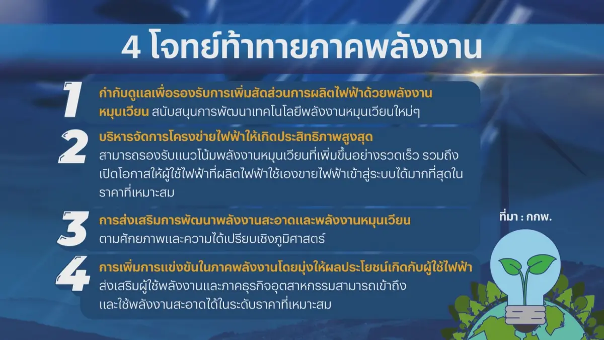 กกพ.คาดต้นทุนค่าไฟปีนี้ลดลง-โจทย์ท้าทายภาคพลังงาน
