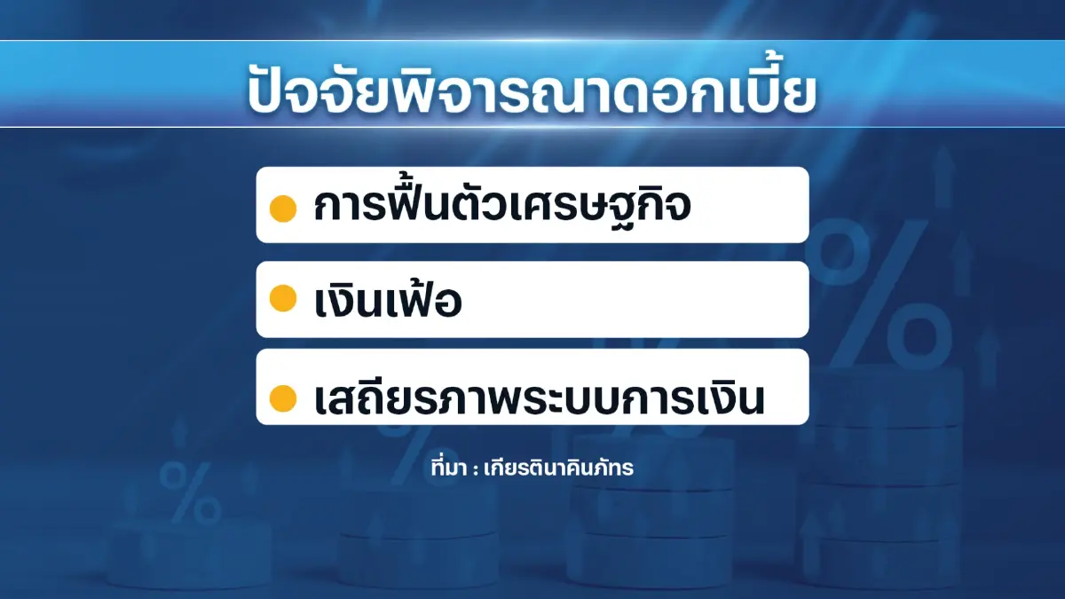 ห่วงภาคเกษตร-ครัวเรือน 'ส่อ' วิกฤติ เหตุขยายตัวต่ำ