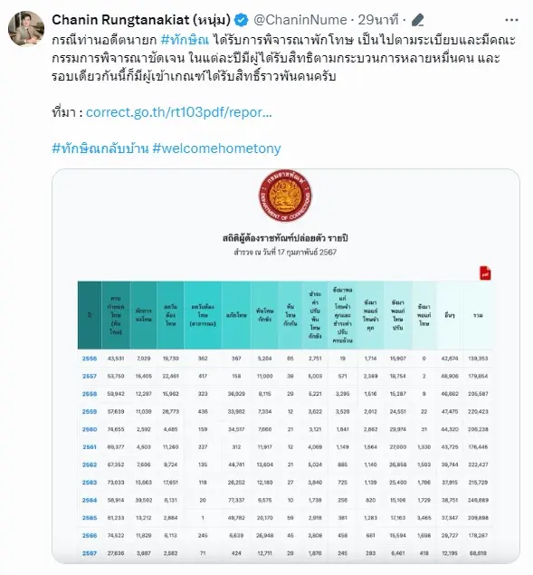 "วิโรจน์" จี้รัฐบาล พักโทษเท่าเทียม ลดข้อครหา "ทักษิณ" ขณะ เพื่อไทยย้ำทำตามกฎราชทัณฑ์
