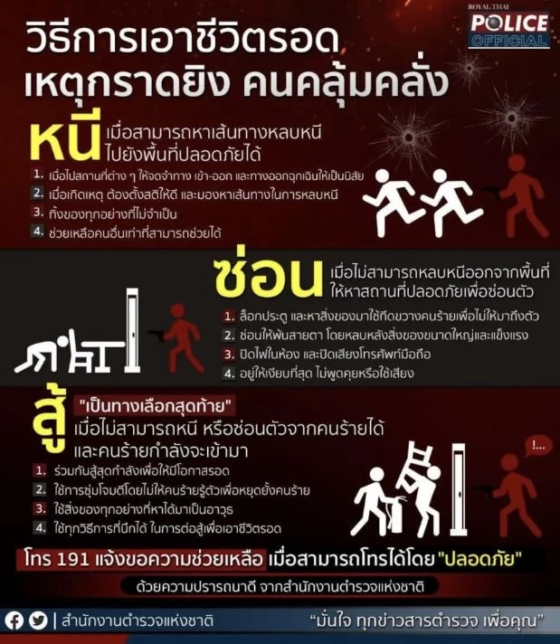 8 กุมภาพันธ์ 2563 โศกนาฏกรรมสะเทือนขวัญ กราดยิงโคราช