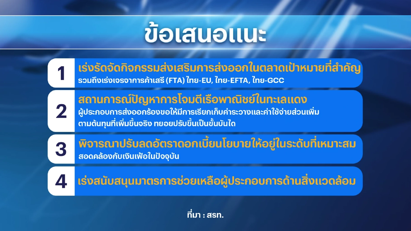 สรท.ตั้งเป้าส่งออกโต 2% หนุนลดดบ.-เร่งเจรจา FTA