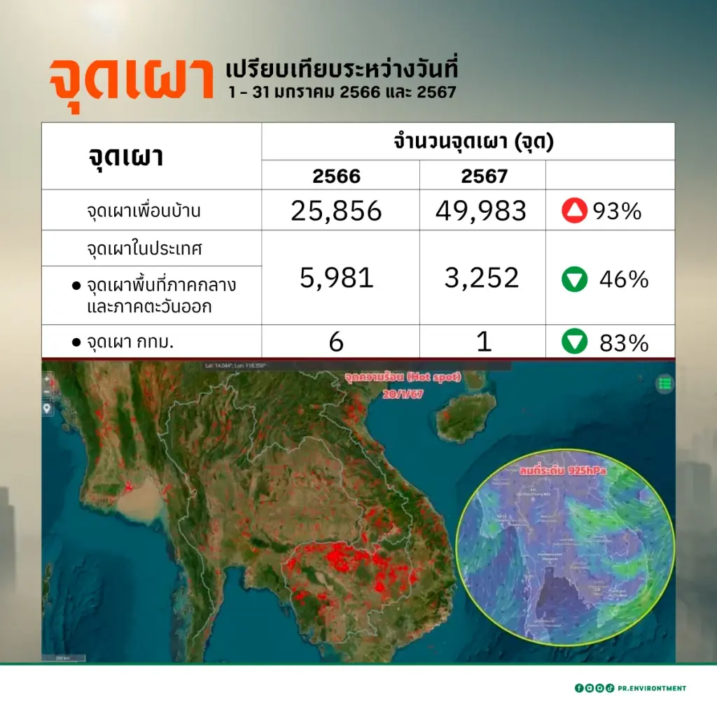 เปิดหนึ่งสาเหตุ ทำฝุ่นพิษ PM2.5 กทม.พุ่งสูงขึ้น ที่แท้มาจากเพื่อนบ้าน