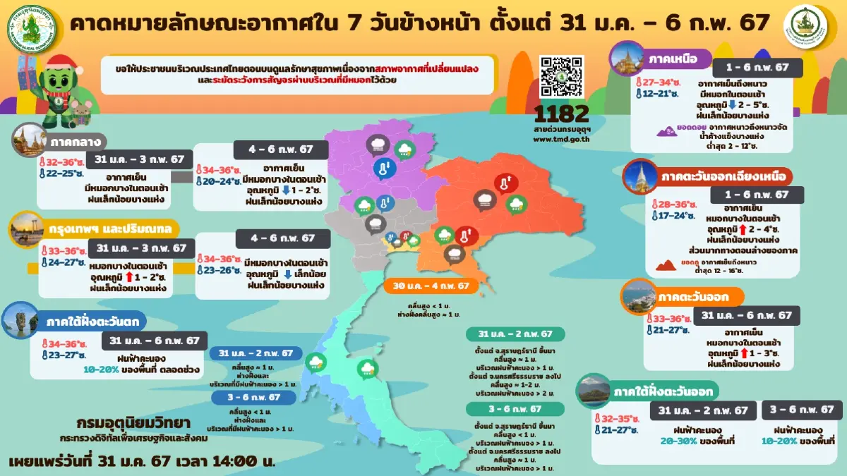 พยากรณ์อากาศ 7 วันข้างหน้า