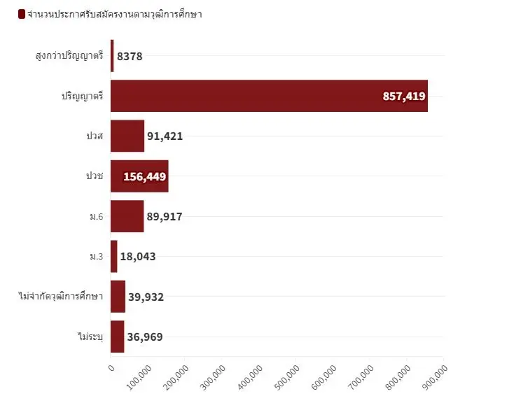 "ทีดีอาร์ไอ" สำรวจตลาดแรงงาน ชี้ ทักษะ "Soft Skill" มาแรงเป็นที่ต้องการของทุกอาชีพ