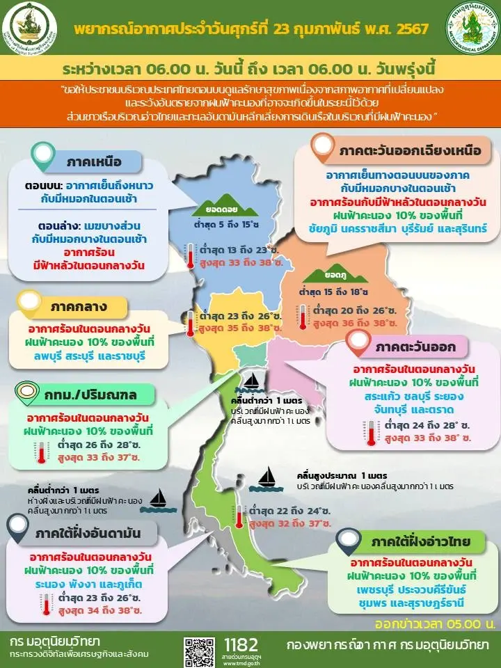 กรมอุตุฯ ประกาศ "พายุฤดูร้อน" จ่อถล่ม 19 จังหวัด ฝนฟ้าคะนอง ลมกระโชกแรง