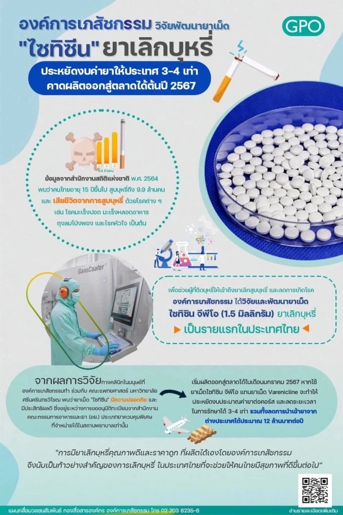 ข่าวดี อย.บรรจุ "ไซทิซีน" ยาเลิกบุหรี่ เข้าสู่บัญชียาหลักฯ สิทธิบัตรทองรับได้ฟรี