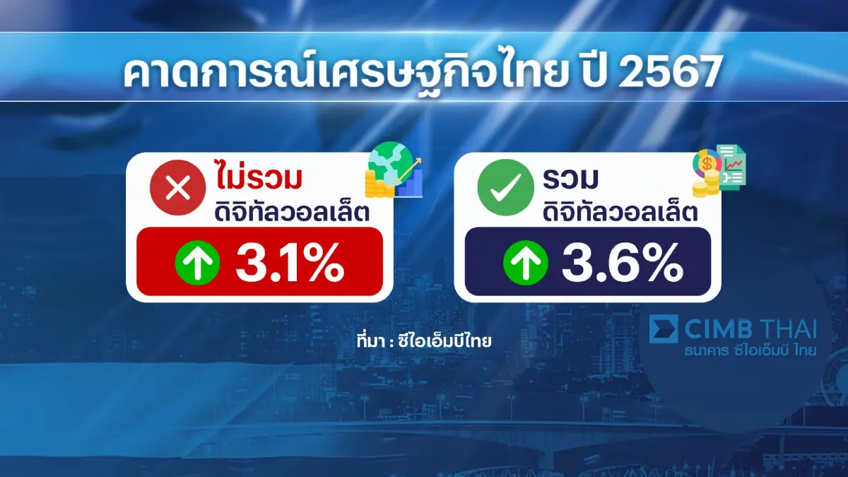 ห่วงภาคเกษตร-ครัวเรือน 'ส่อ' วิกฤติ เหตุขยายตัวต่ำ