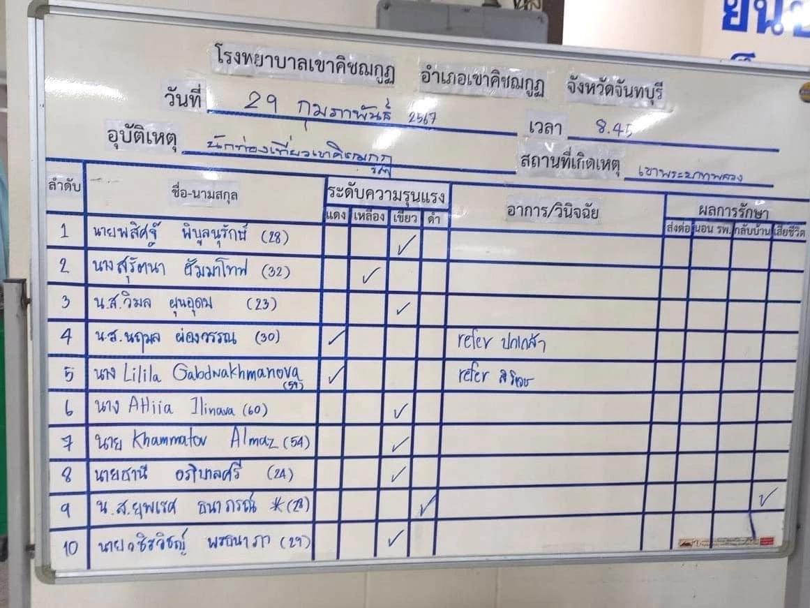 ภาพจากเพจ "ข่าวชลบุรีวันนี้"