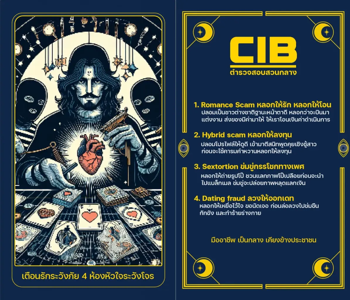 สอบสวนกลาง ผุดแคมเปญรับวาเลนไทน์ "CIB เตือนรักระวังภัย 4 ห้องหัวใจระวังโจร"