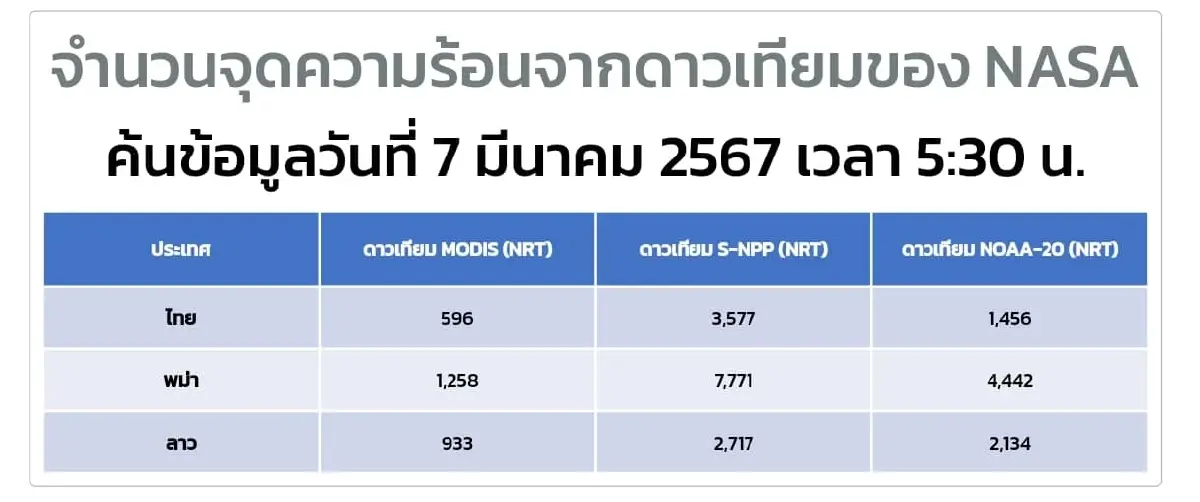 รูปที่ 5