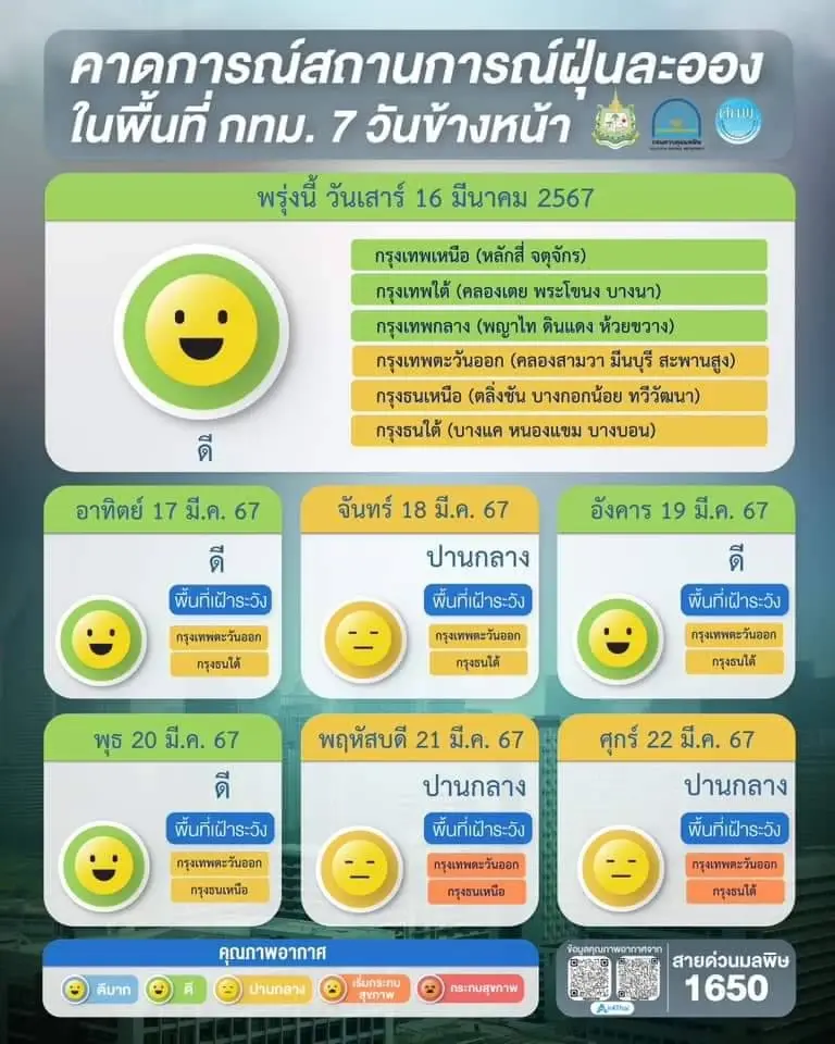 ฝุ่นพิษ "PM2.5" เชียงใหม่วิกฤต ติดอันดับ 1 ของโลก "นายกเศรษฐา" บินแก้ปัญหาวันนี้
