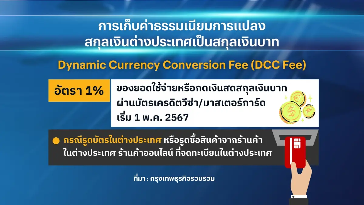 ธปท.เรียกแบงก์แจงเก็บค่าฟีรูดบัตรสกุลบาทในอัตรา 1%
