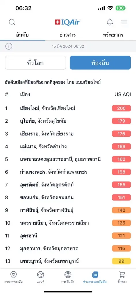 ฝุ่นพิษ "PM2.5" เชียงใหม่วิกฤต ติดอันดับ 1 ของโลก "นายกเศรษฐา" บินแก้ปัญหาวันนี้