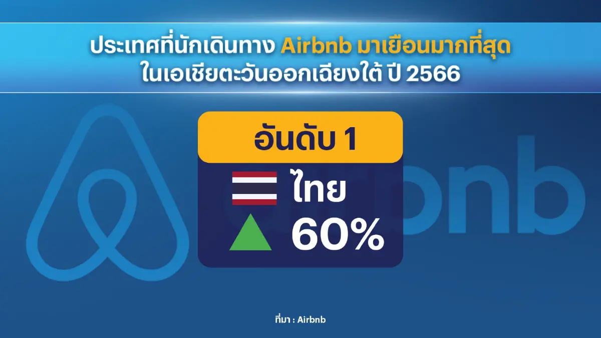 กรุงเทพฯ รั้งอันดับ 1 เมืองยอดนิยมบน Airbnb