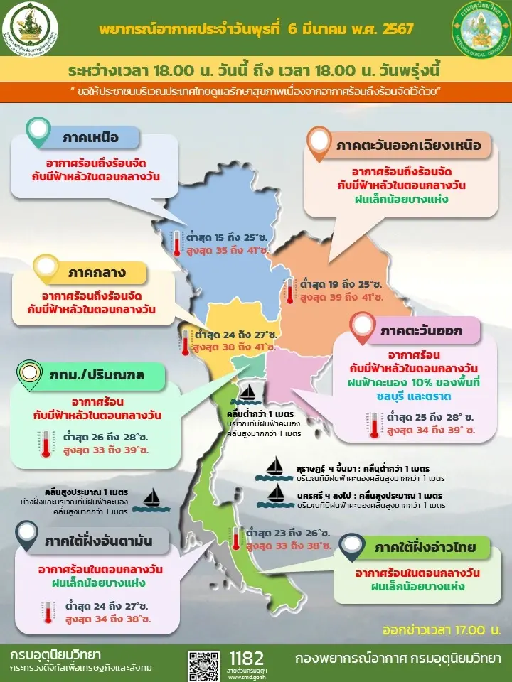 อุตุฯ เตือน "พายุฤดูร้อน" ถล่มไทย  8-10 มี.ค. 67 กทม.-ปริมณฑล ไม่รอด