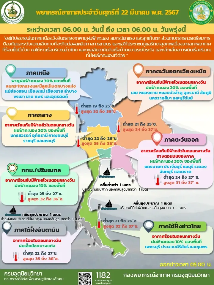 พยากรณ์อากาศวันนี้