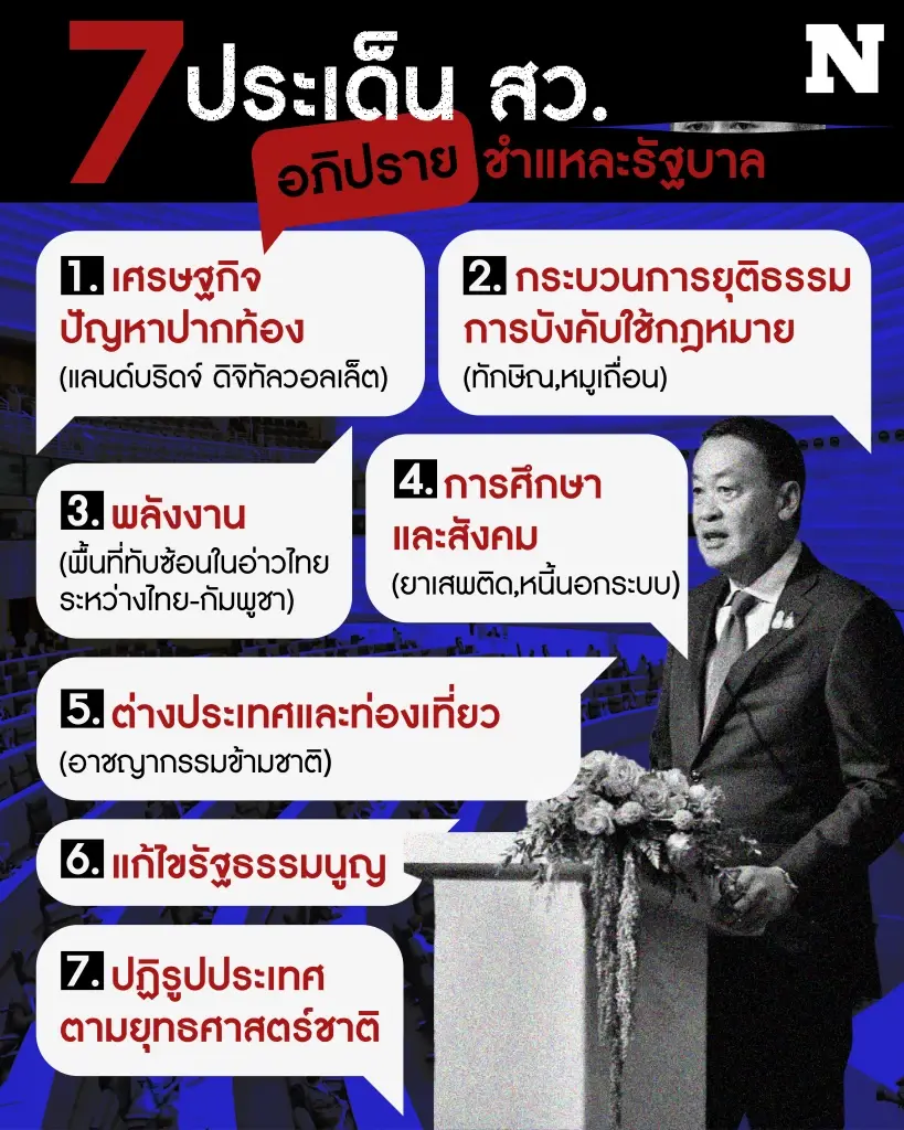 "รัฐบาล" ฝ่าด่าน 7 ข้อ-หลัง "วุฒิสภา" เปิดอภิปรายชำแหละส่งท้ายก่อนหมดวาระ