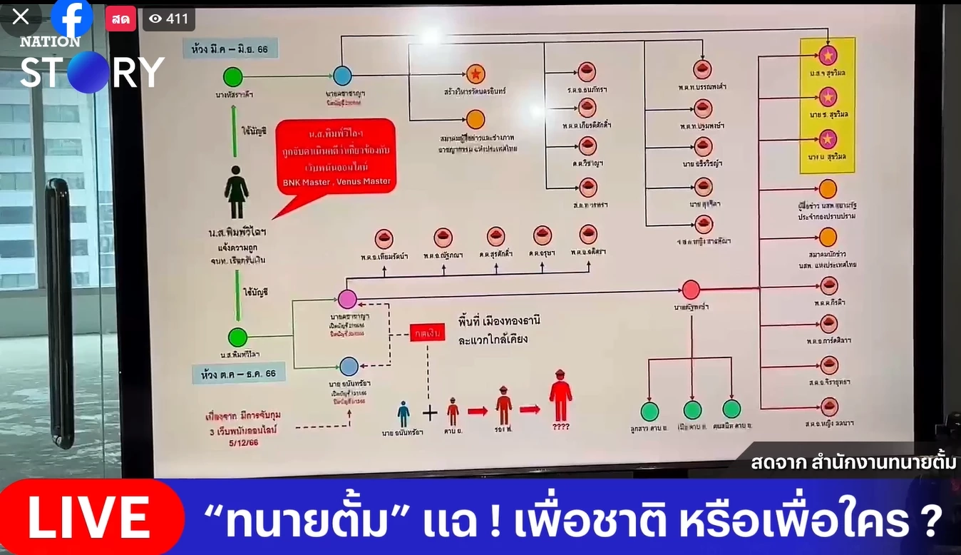 "ทนายตั้ม" เป็นใคร ทำไมกล้าเปิดวอร์แม่ทัพสีกากี งานนี้ทำเพื่อชาติหรือใคร