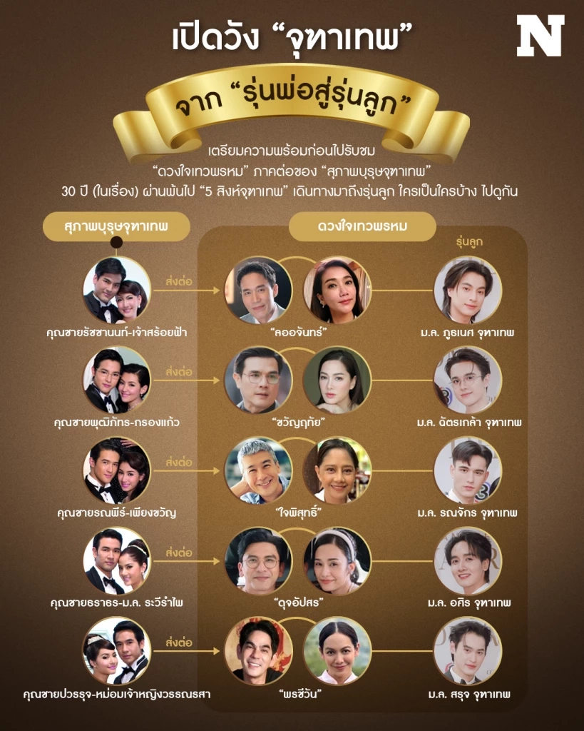 เตรียมพร้อมก่อนดูละครชุด ดวงใจเทวพรหม ประเดิมเรื่องแรก ลออจันทร์