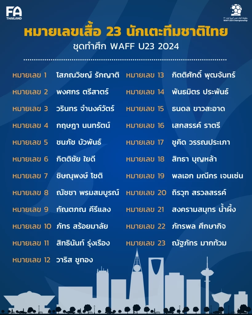 คืนนี้รอเชียร์! "ไทย U23" ดวลเกาหลีใต้ ประเดิมศึก WAFF
